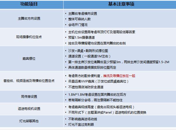 驗收會場會議時 需要注意什么問題？展覽展會公司解答疑問